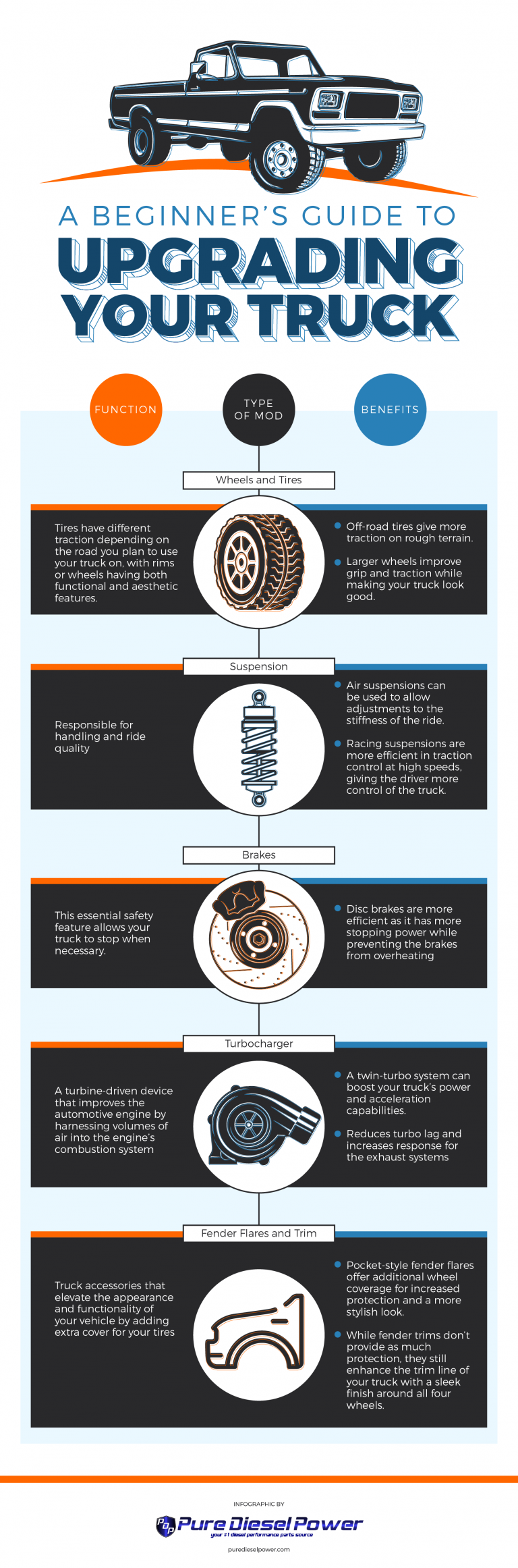 A Guide To Improving Your Truck | Rp Auto Hits